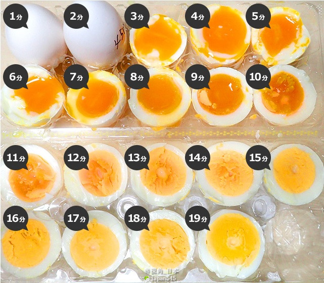 水煮鸡蛋一般煮多长时间比较好?